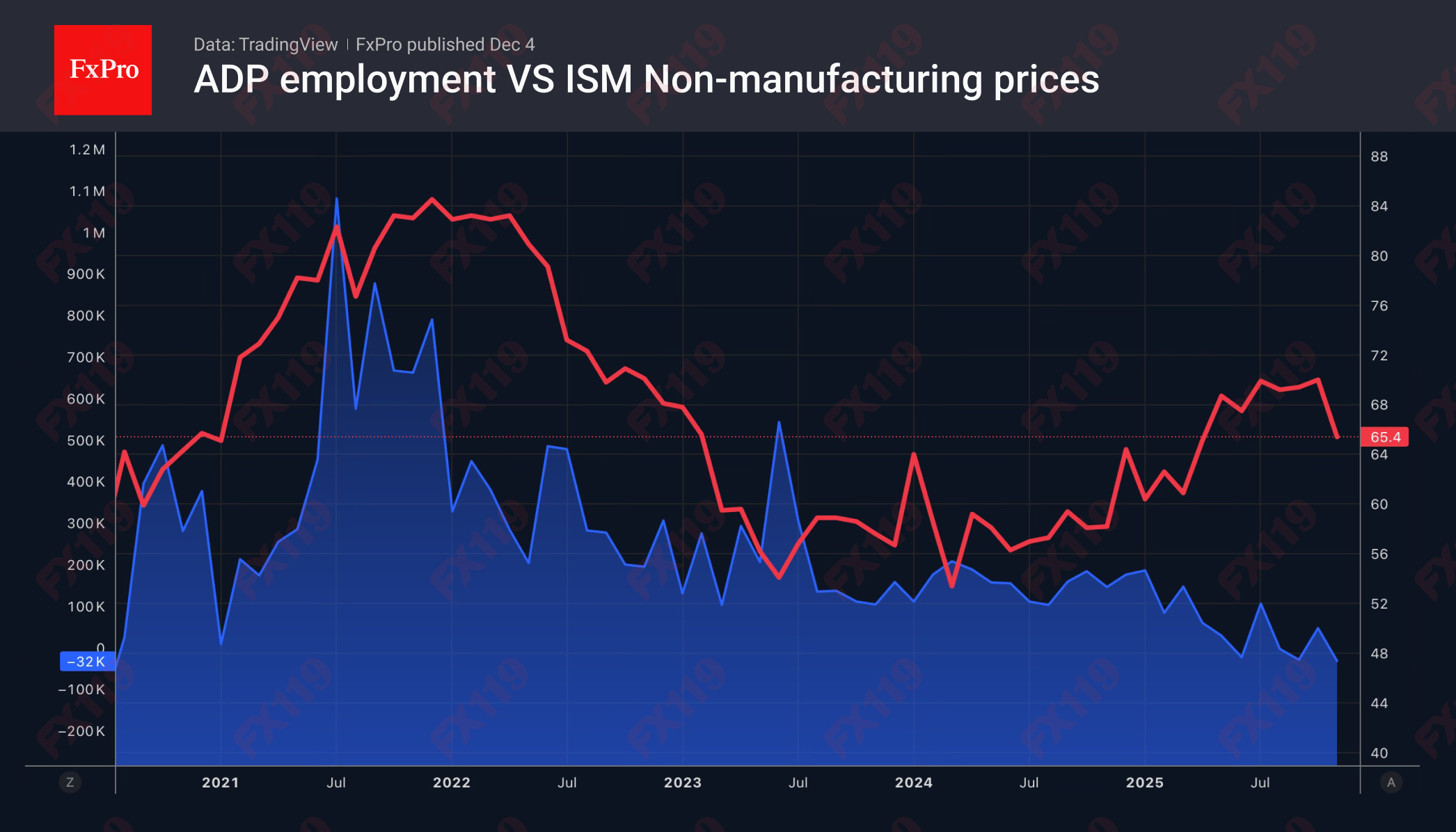 1764900750337877.png ADM-ServPMI_251204.png