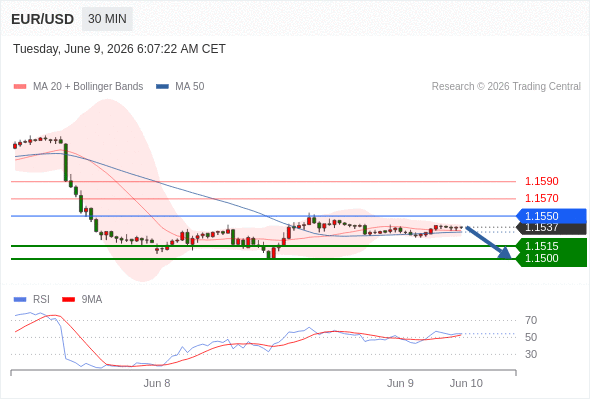 Analyst Views Chart