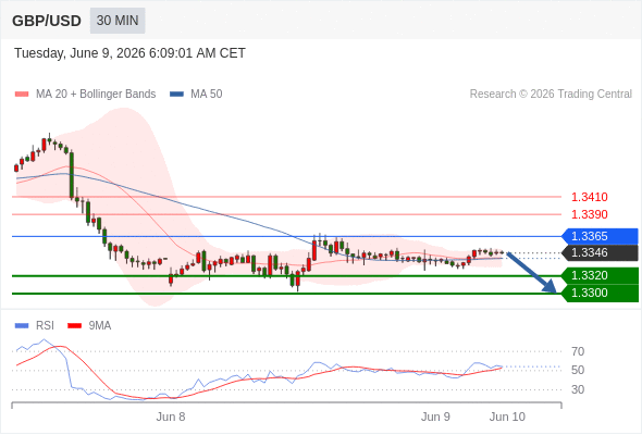 Analyst Views Chart