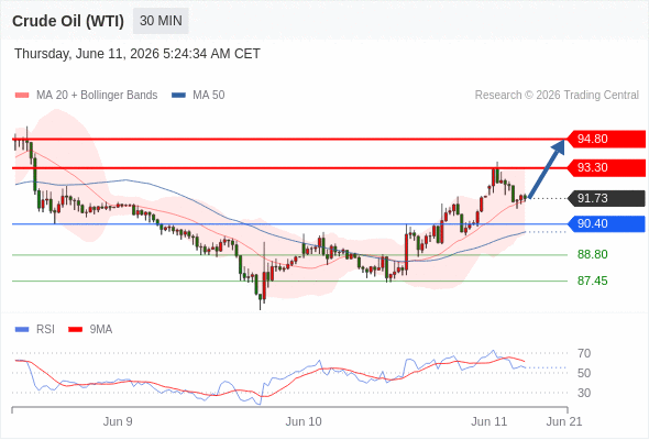 Analyst Views Chart