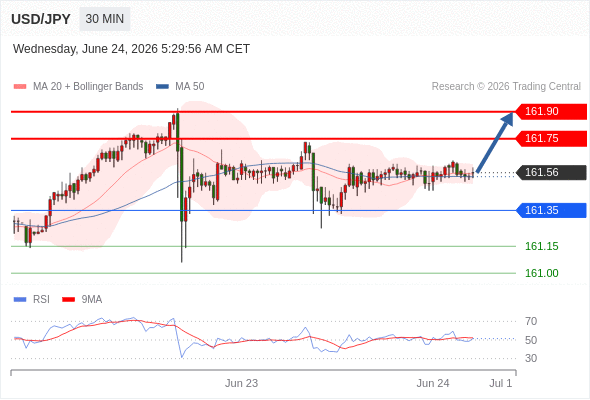 Analyst Views Chart