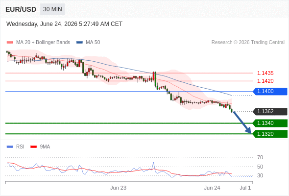 Analyst Views Chart