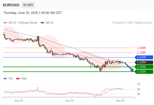 Analyst Views Chart
