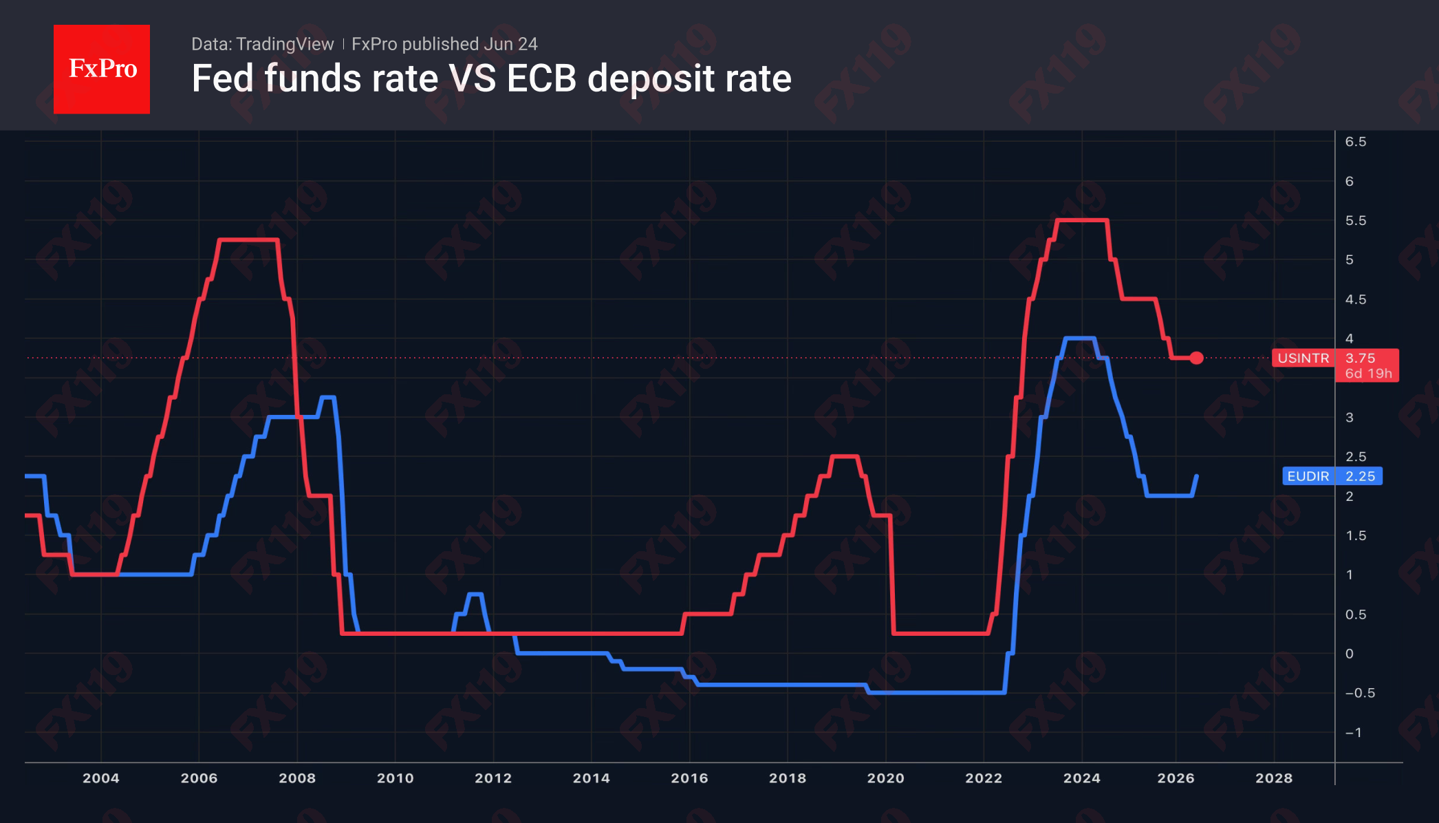 1_Fed-ECB_260624.png