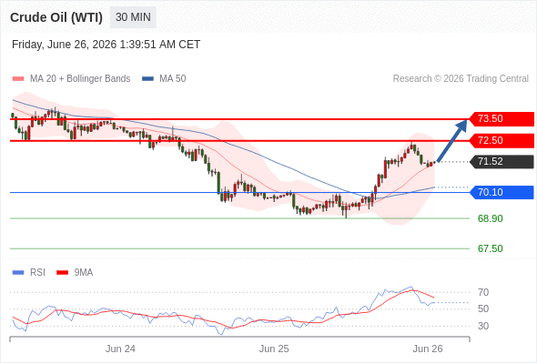 Analyst Views Chart