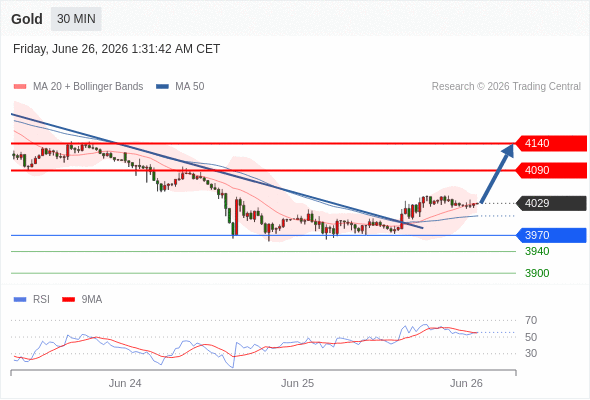 Analyst Views Chart