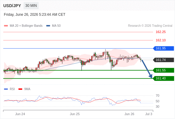 Analyst Views Chart