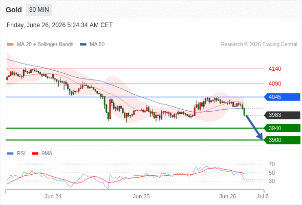 Analyst Views Chart