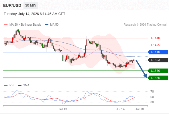 Analyst Views Chart