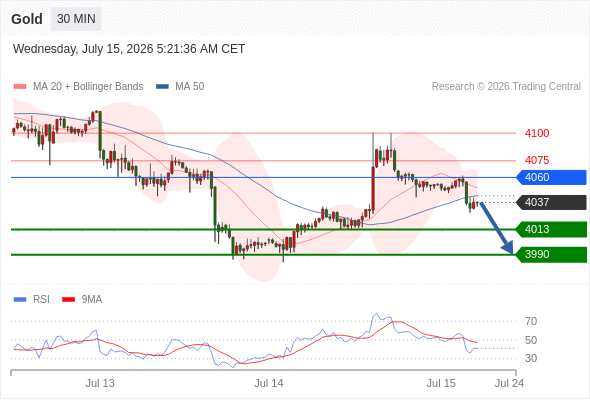 Analyst Views Chart