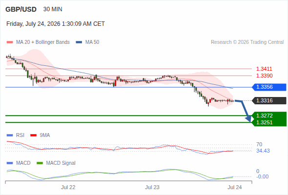Analyst Views Chart