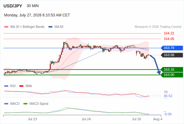 Analyst Views Chart