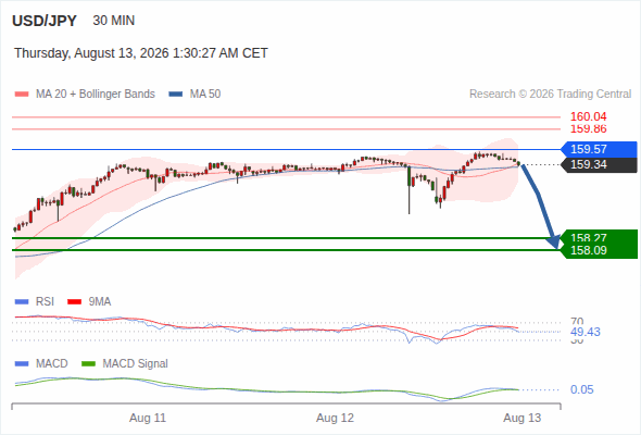 Analyst Views Chart