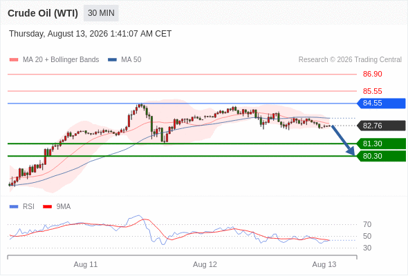 Analyst Views Chart