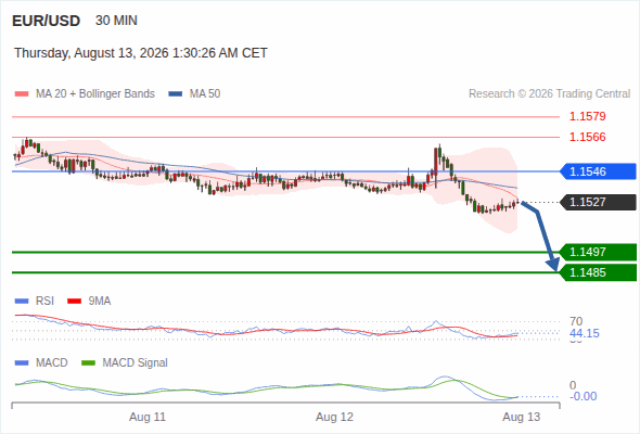 Analyst Views Chart
