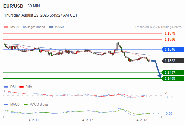 Analyst Views Chart