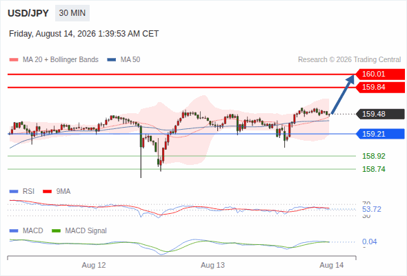 Analyst Views Chart