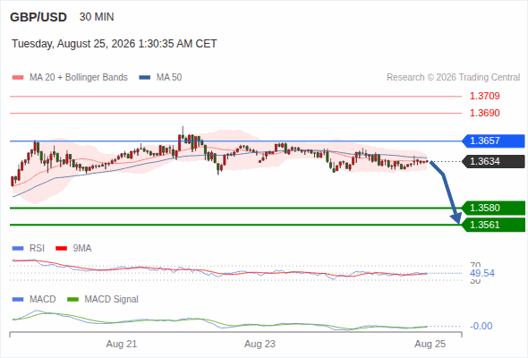 Analyst Views Chart