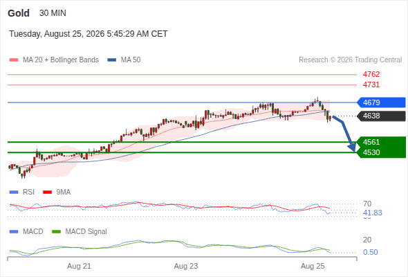 Analyst Views Chart