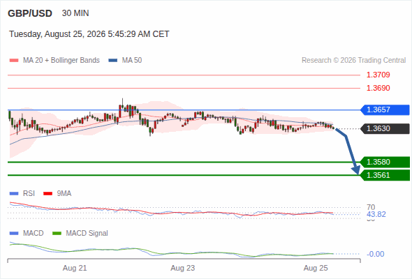 Analyst Views Chart