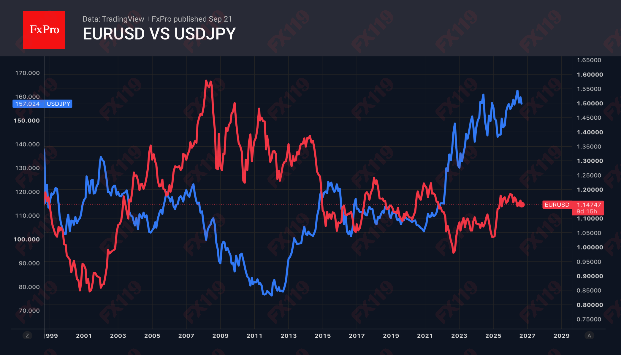 1790055849531966.png 2_EURUSD-USDJPY_260921.png