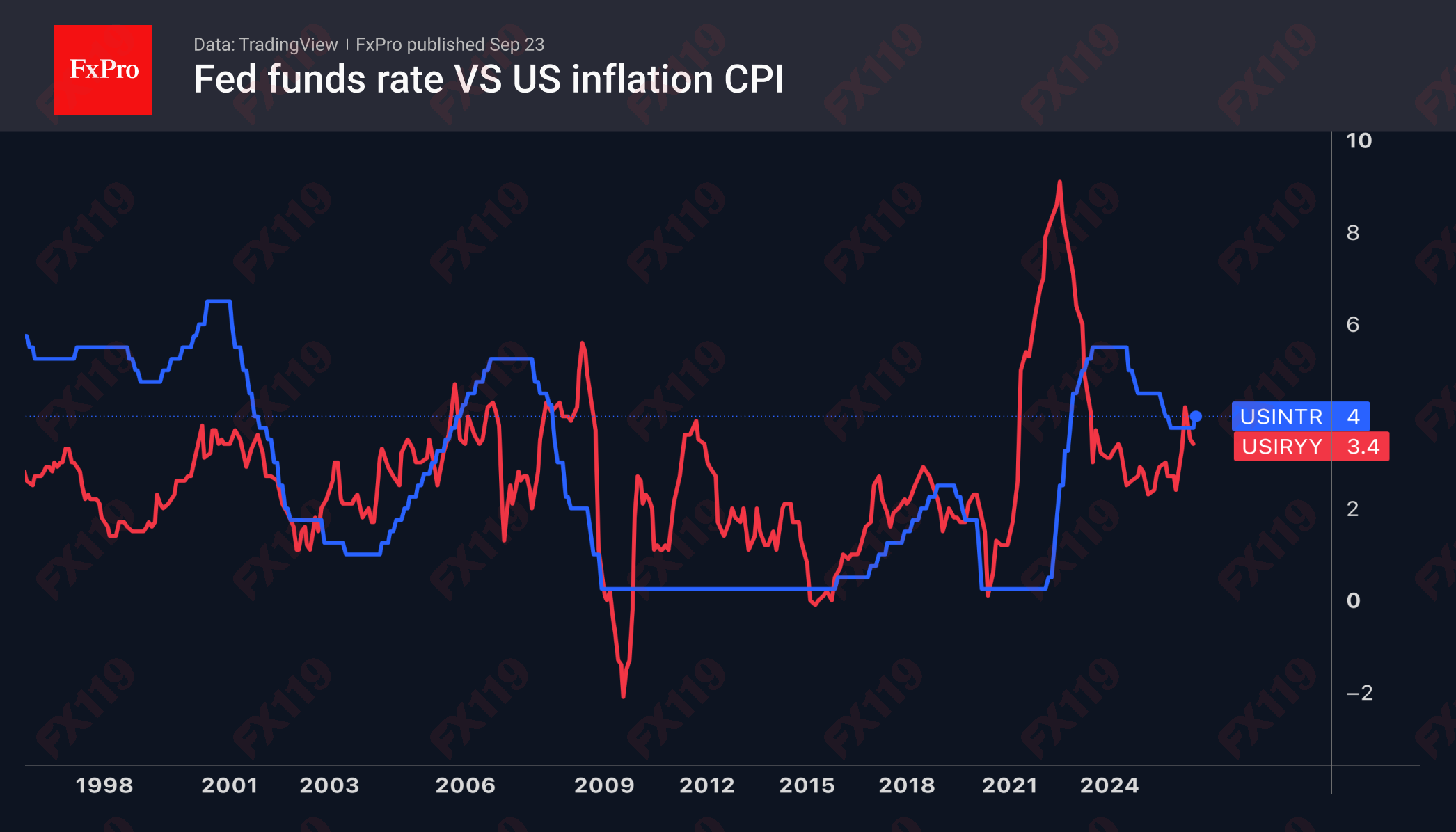 1_Fed-CPI_260923.png