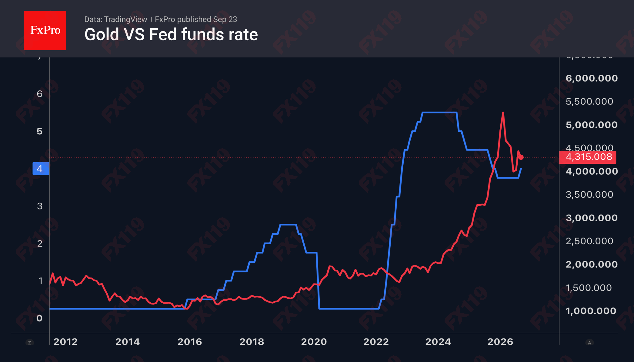 2_Gold-Fed_260923.png
