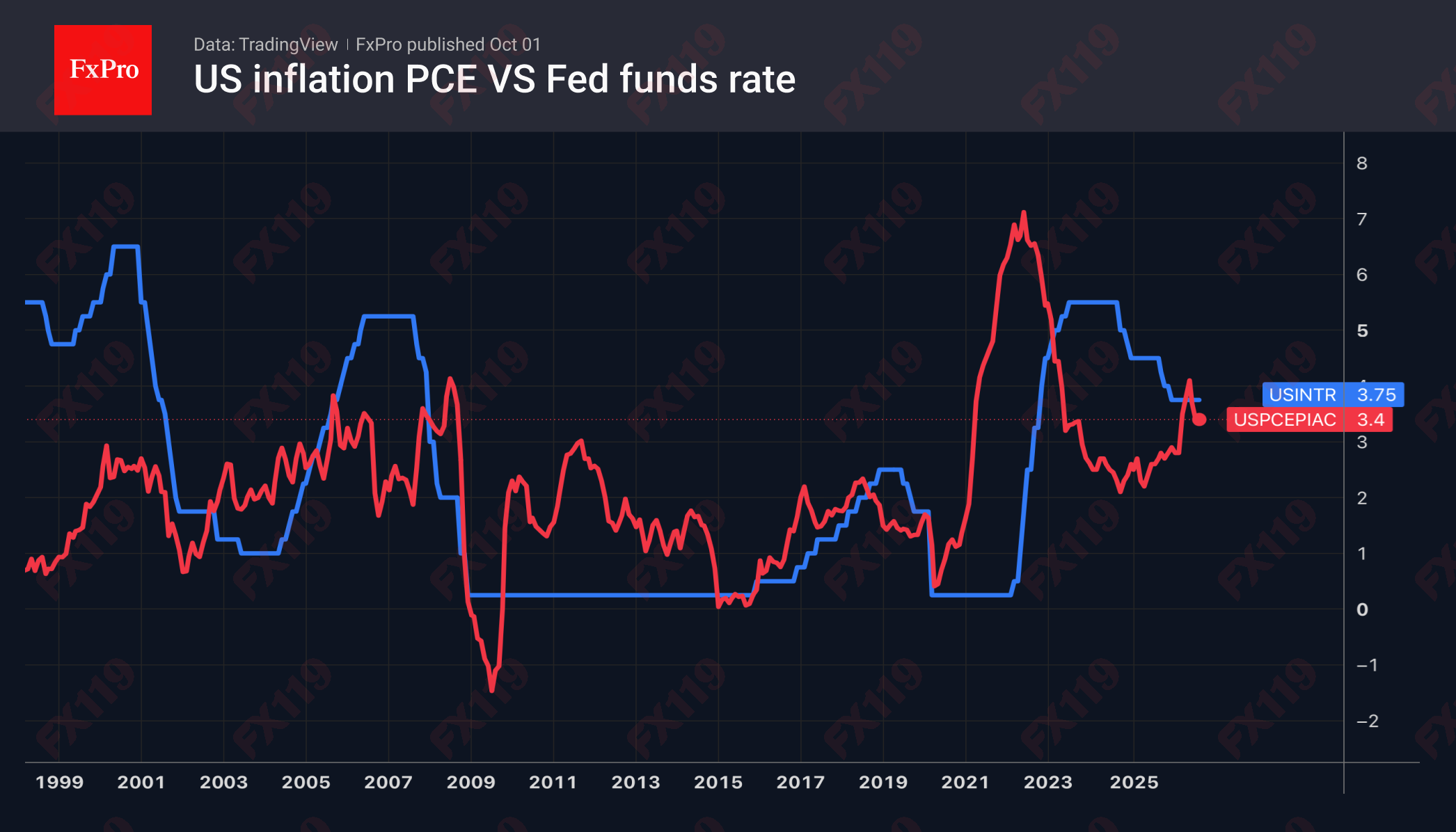 1_PCE-Fed_261001.png